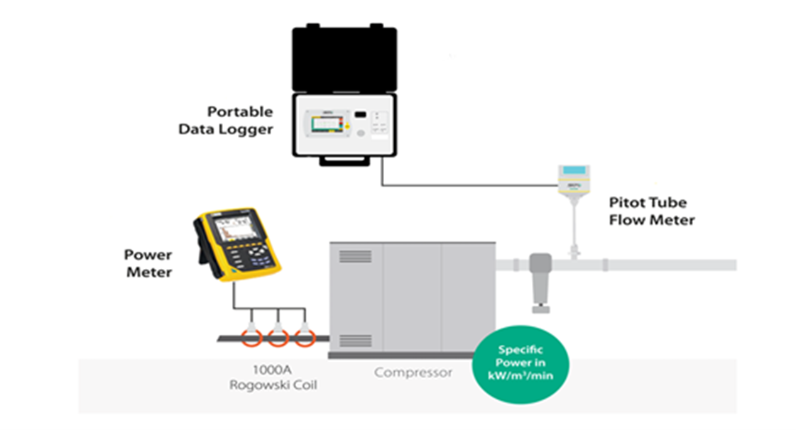 Air Compressor Performance Testing Service - Kaowna